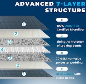 Weighted Idea Weighted Blanket for Adults Weighted Idea Weighted Blanket for Adults